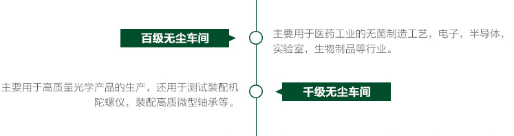 無(wú)塵車間6-0.jpg
