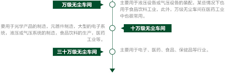 無(wú)塵車間6-1.jpg