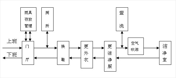 無(wú)塵車間6-2.jpg