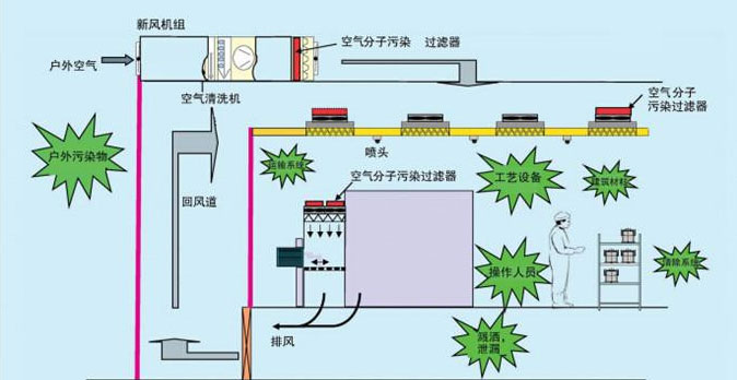 無(wú)塵車間6-3.jpg