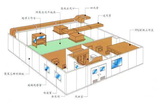 無(wú)塵車間6-4.jpg